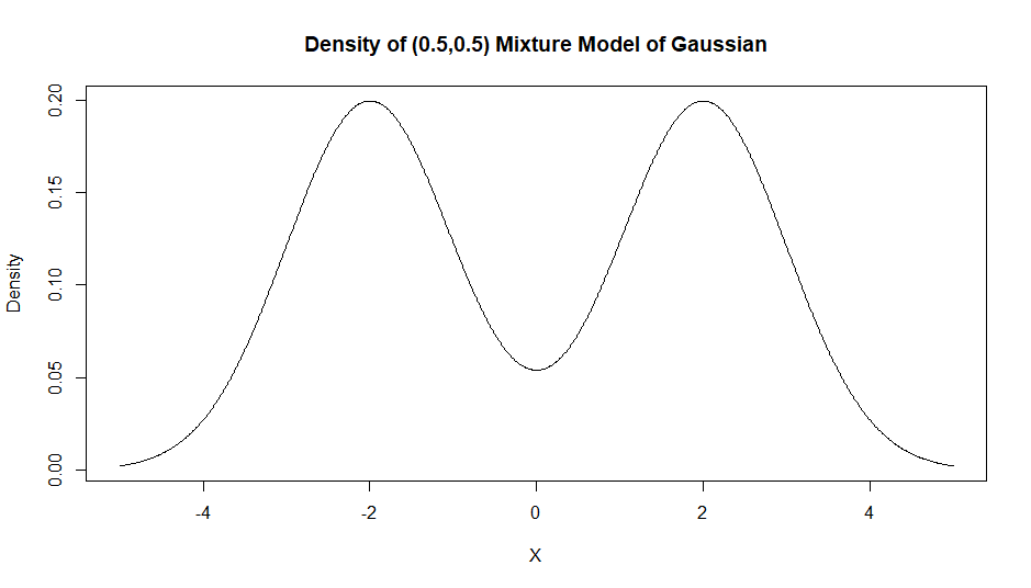 density of mixture