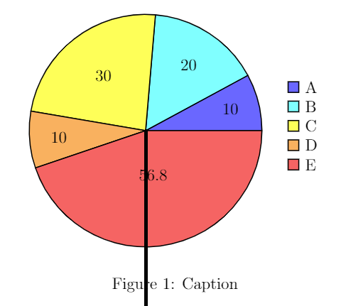 tikz pgf - Centering a pgf-pie chart with legend with respect to center ...