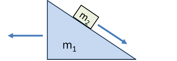 Block-incline