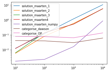 Benchmark comparison