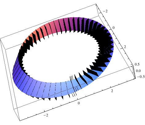 Möbius strip with normals