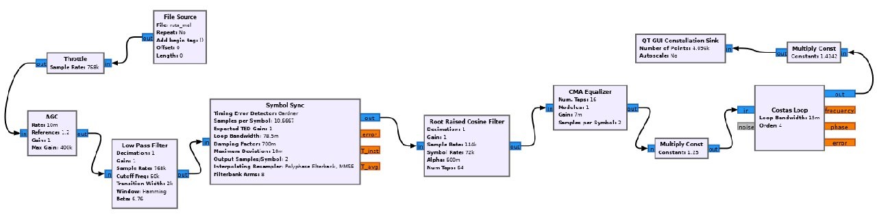 flowchart