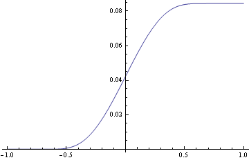 Mathematica graphics