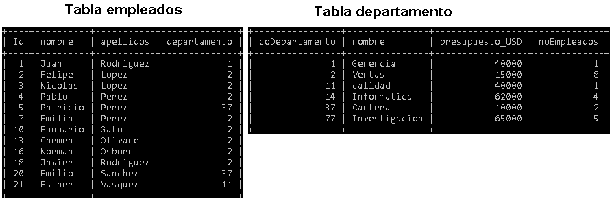 tablas: