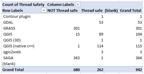 Count of threadsafe tools in QGIS