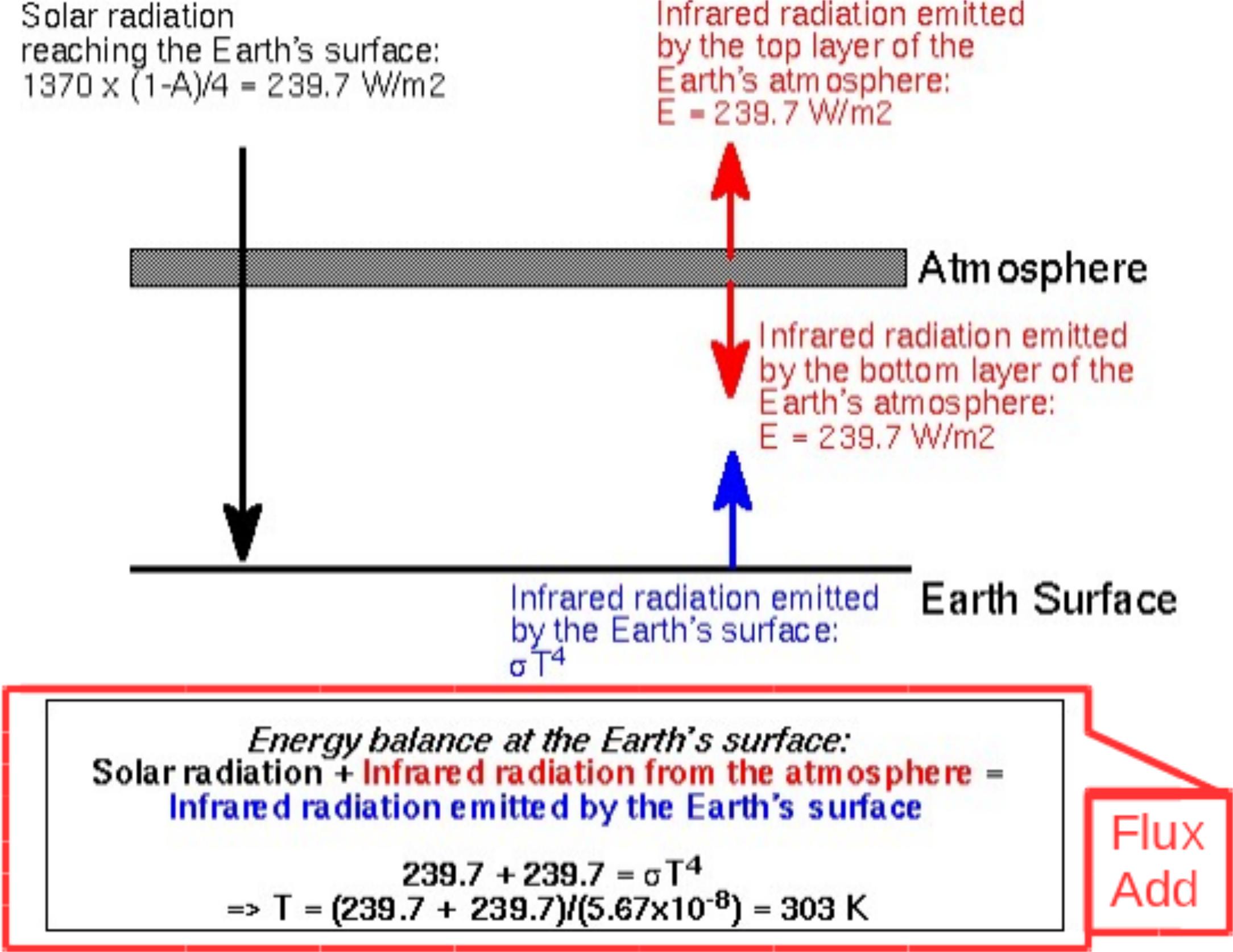 Washington State Climate Explanation