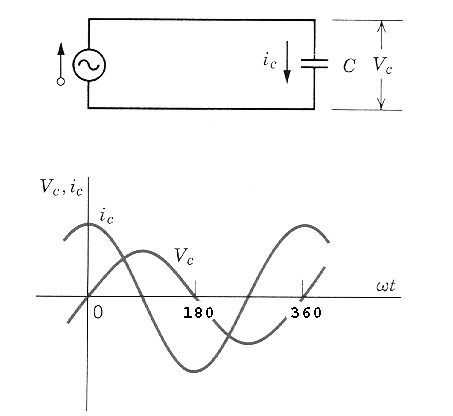 AC Voltage source and capacitor