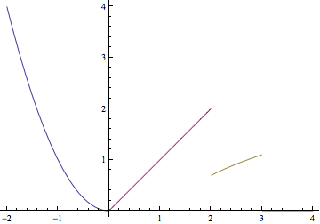 Mathematica graphics