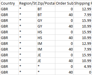 CSV