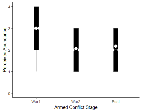 Figure2