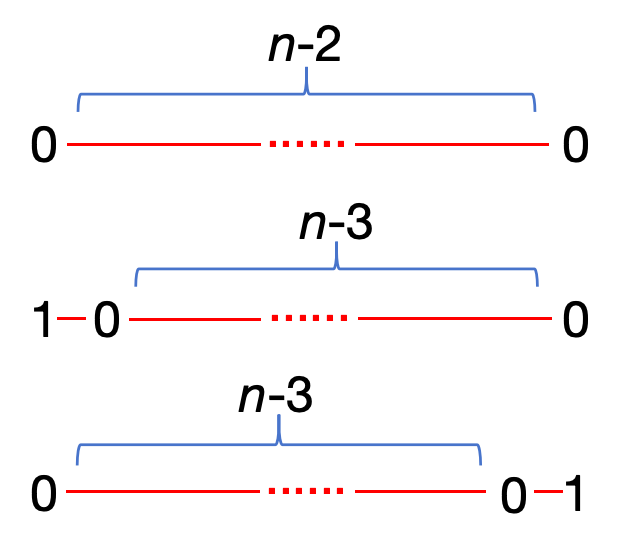 Cases of red-stable set on a cycle