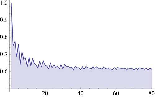 LatticeVisib80Plot