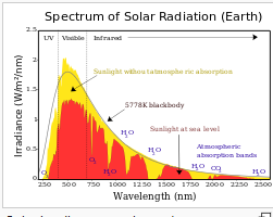 sun