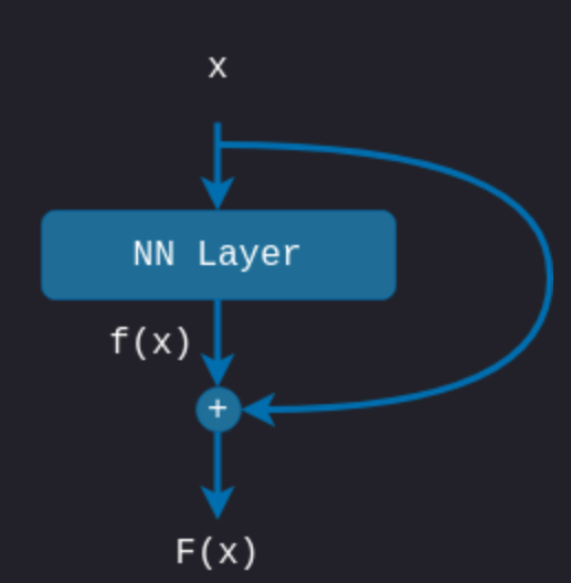 residual connection