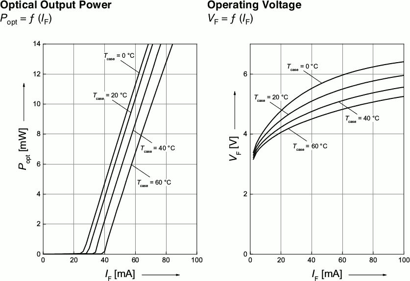 P/I curve and V/I curve