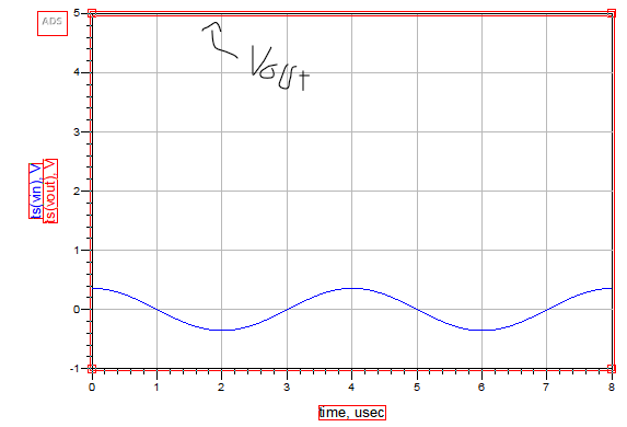 vin and vout plot