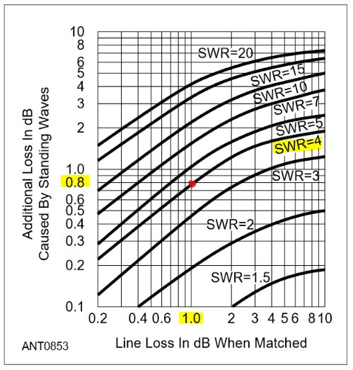 Figure 7: QST Magazine, March 2021, p. 53