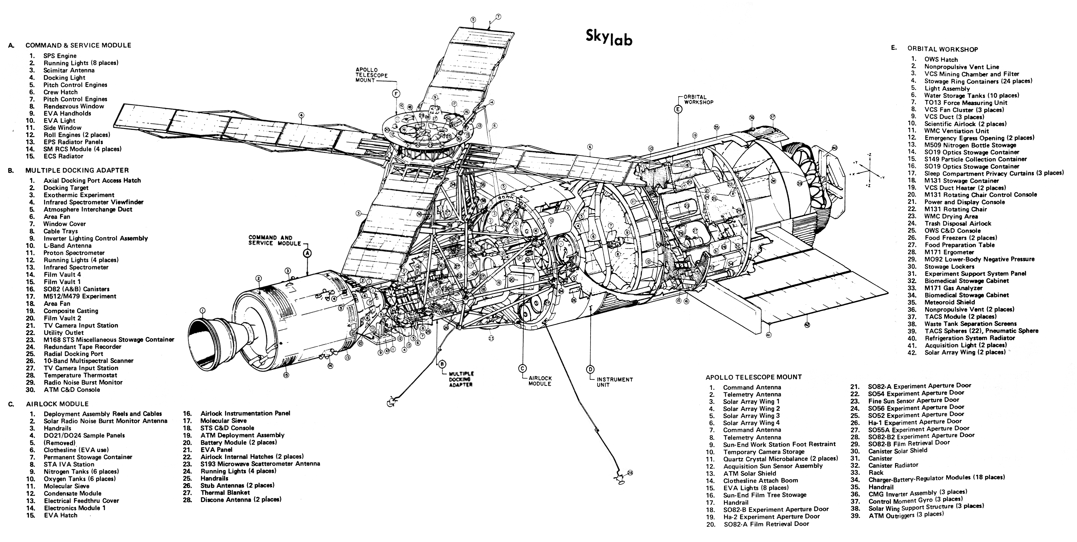 skylab