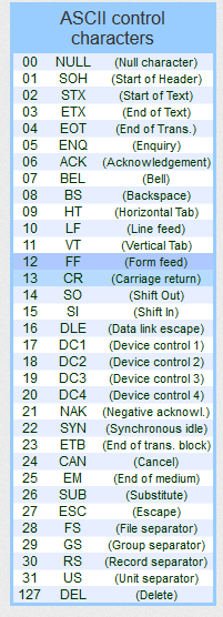 Caracteres no imprimibles en ascii