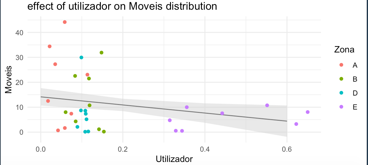 M1 perdiction plot