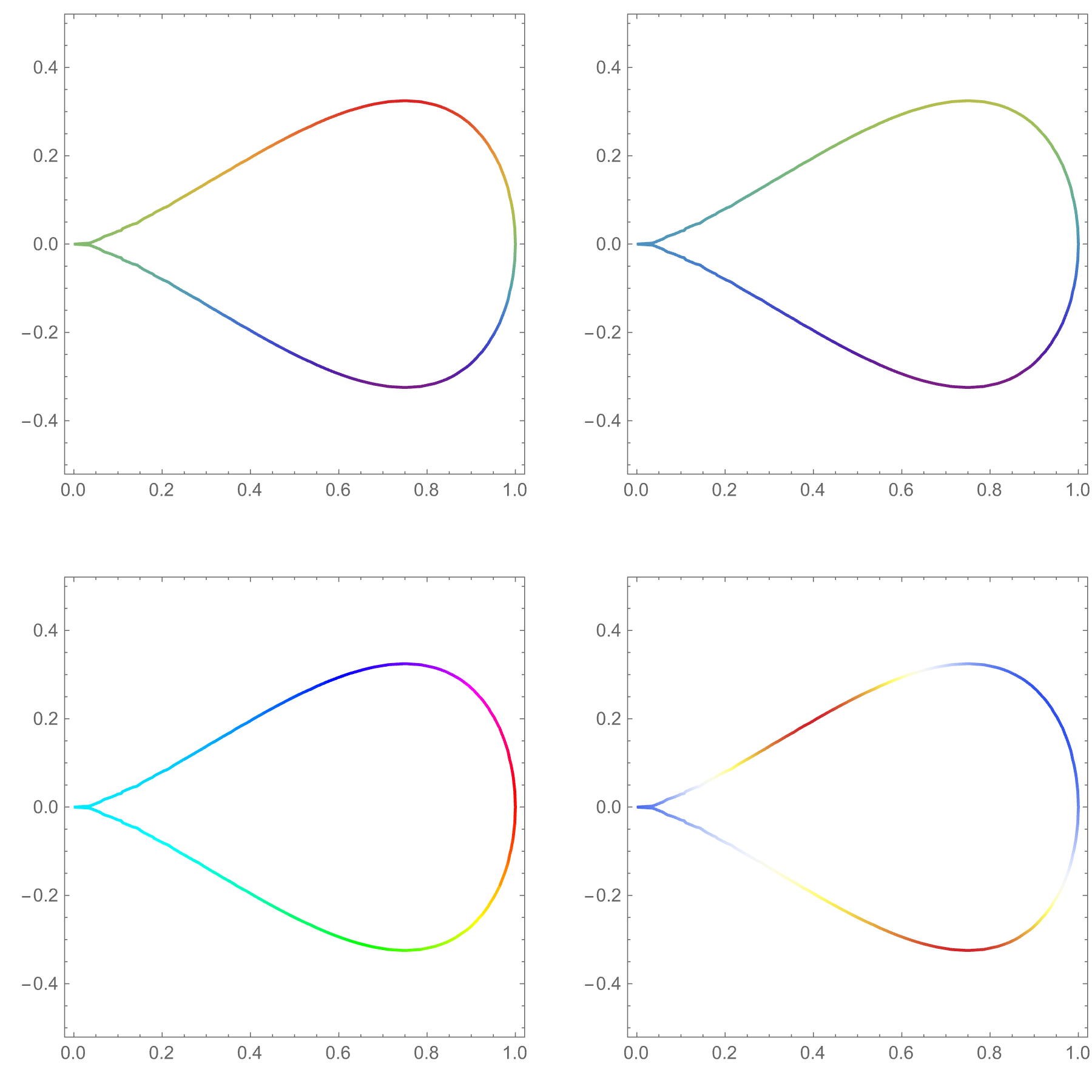 Mathematica graphics