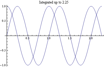 Mathematica graphics