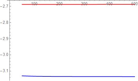 Plot of second attempt