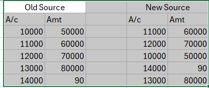 Excel 中的列数据