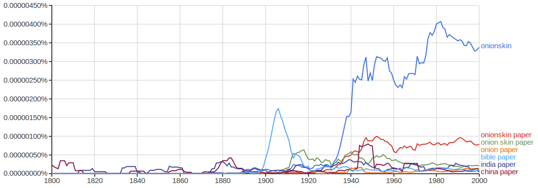 papertype ngram