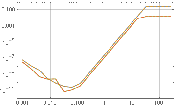 output of the above code