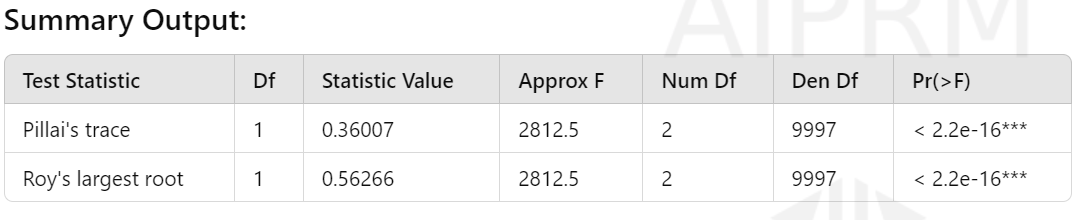 Test Statistic   Df  Statistic Value Approx F    Num Df  Den Df  Pr(>F)
Pillai's trace  1   0.36007 2812.5  2   9997    < 2.2e-16***
Roy's largest root  1   0.56266 2812.5  2   9997    < 2.2e-16***