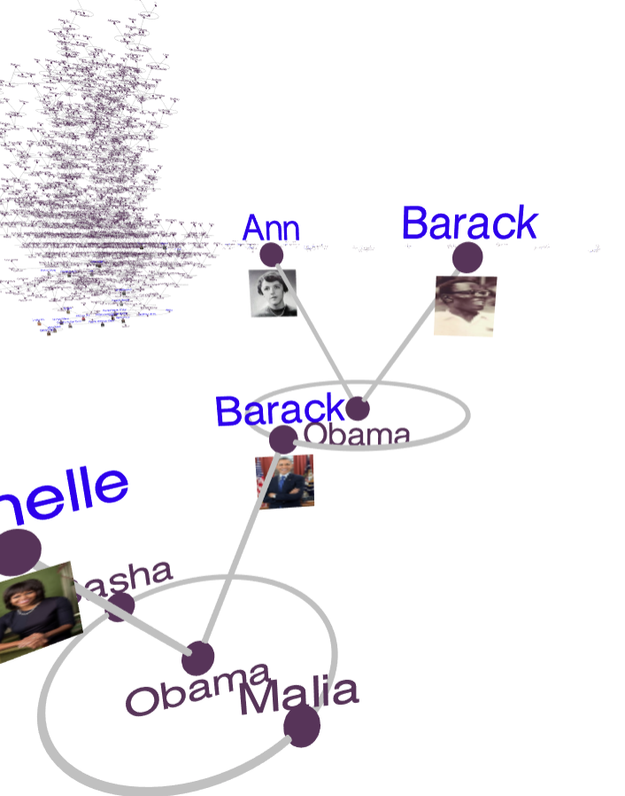 3D Visualization of US Presidents Genealogy