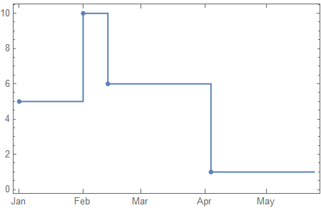 Mathematica graphics