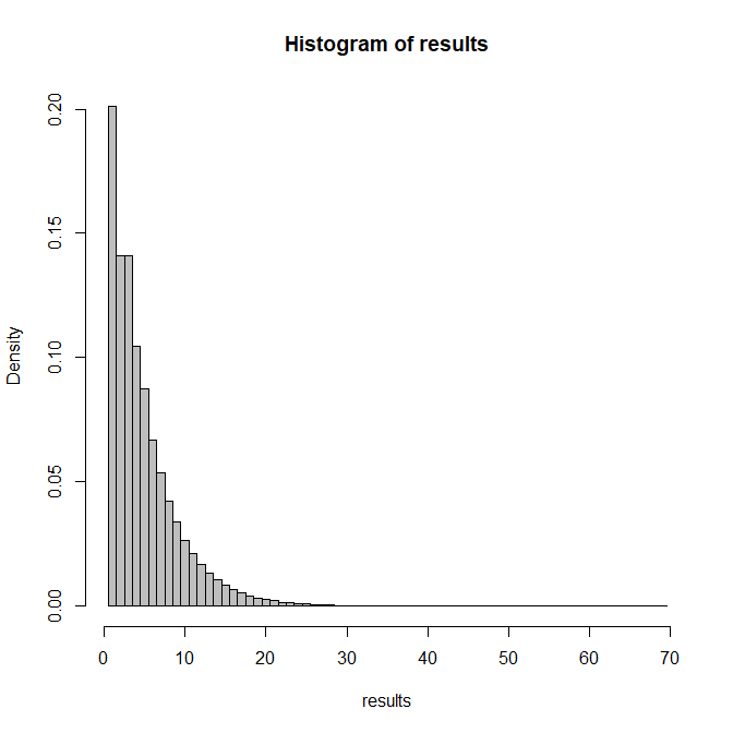 histogram