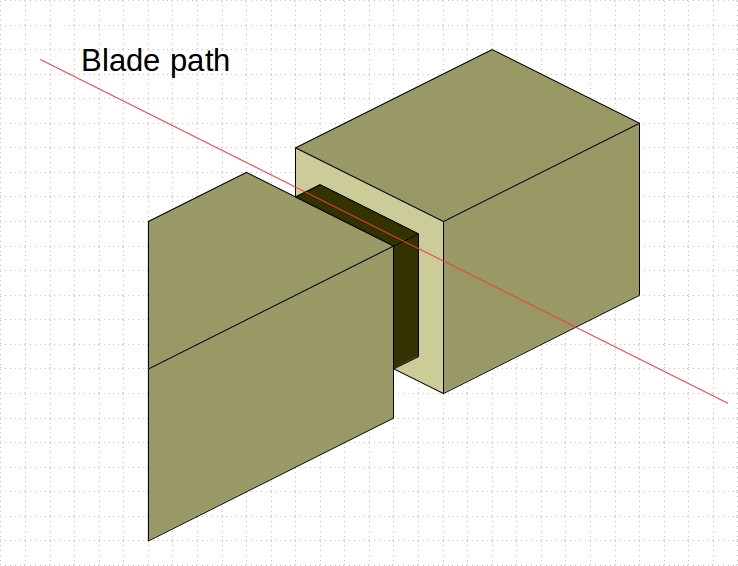 Image of the above with caption "Blade path" and a red line showing where to cut