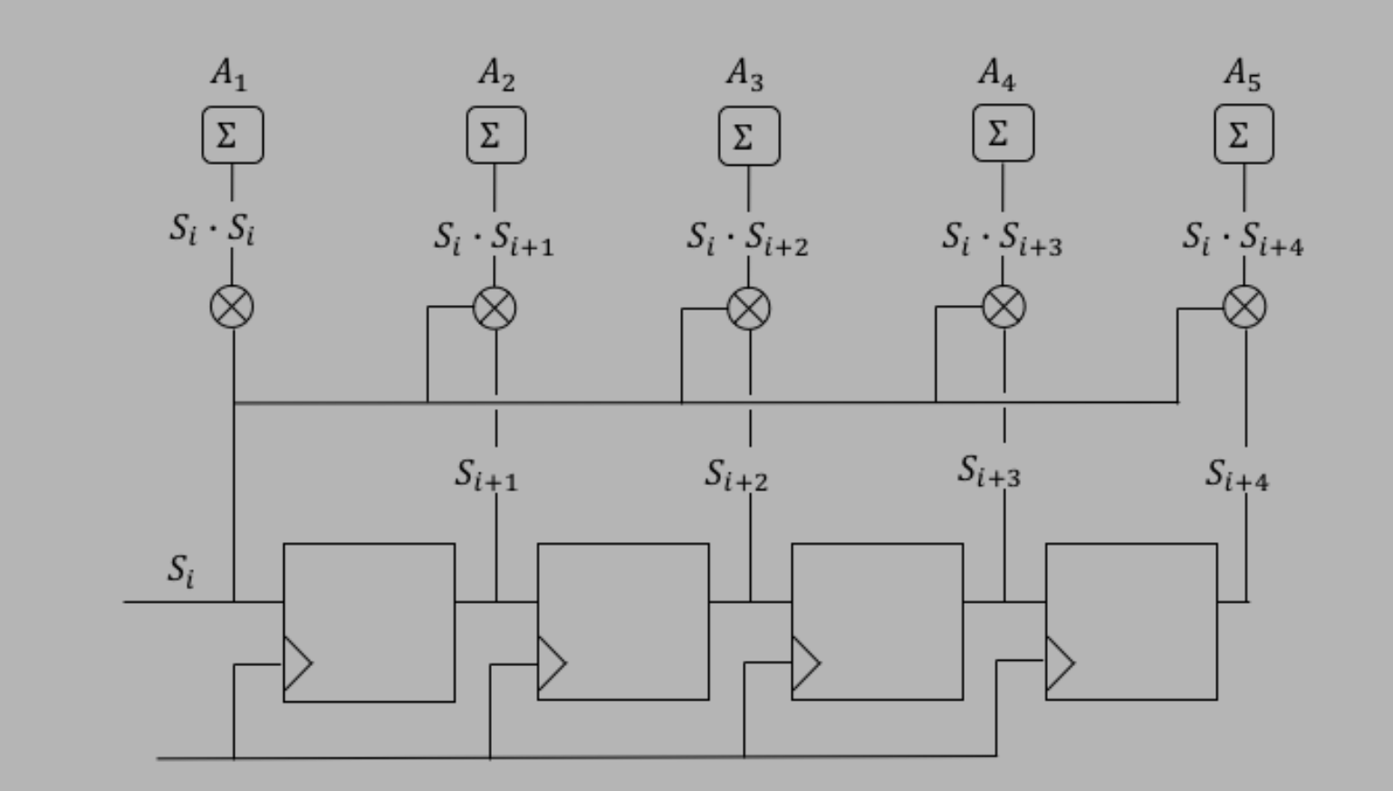 Design from autocorrelation website