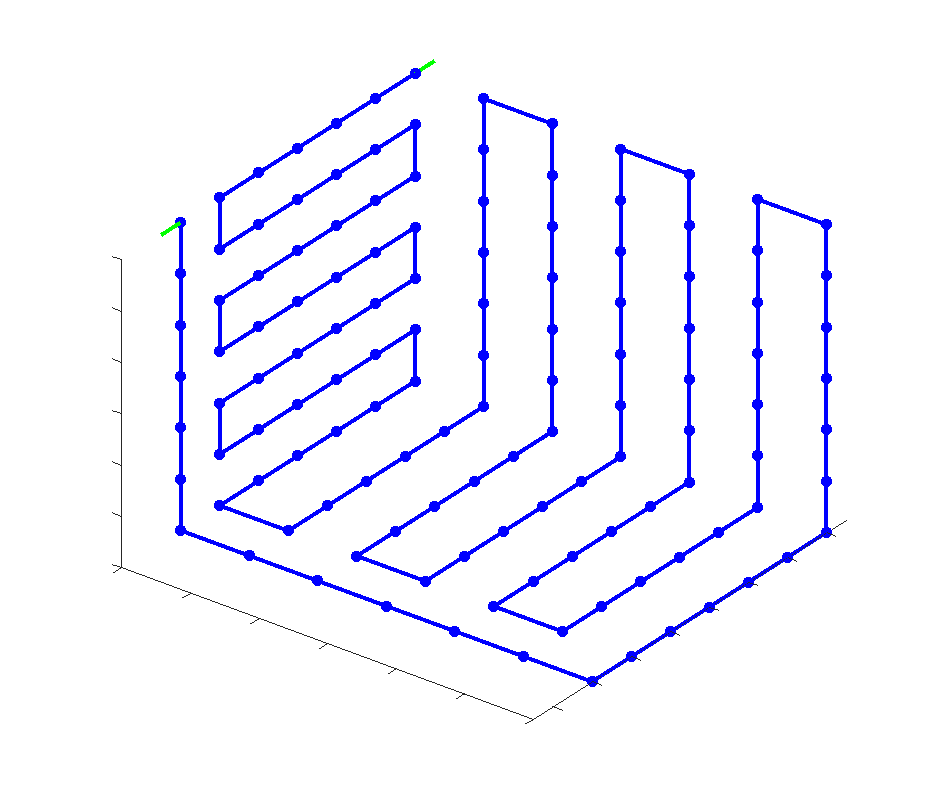 Bike lock solution with k=3, n=7