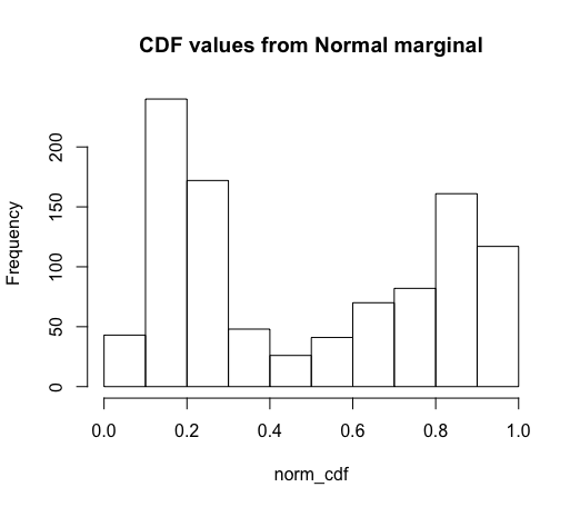 normalCDF