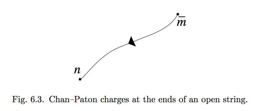 Chan-Paton