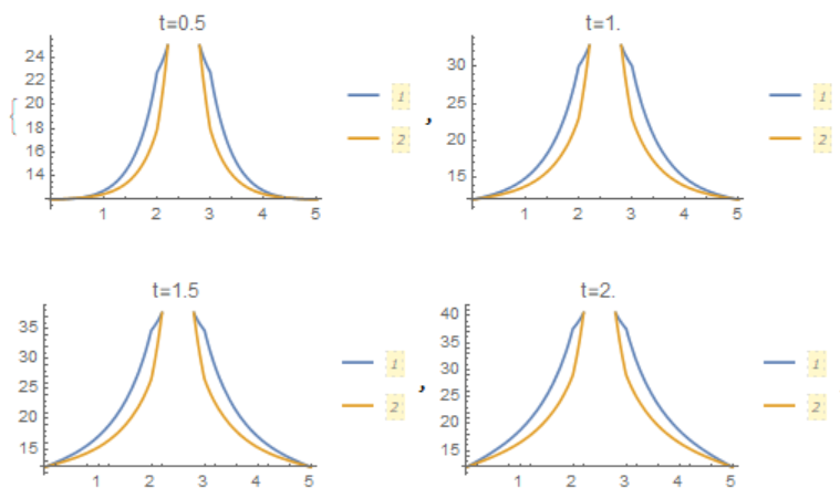 fig3