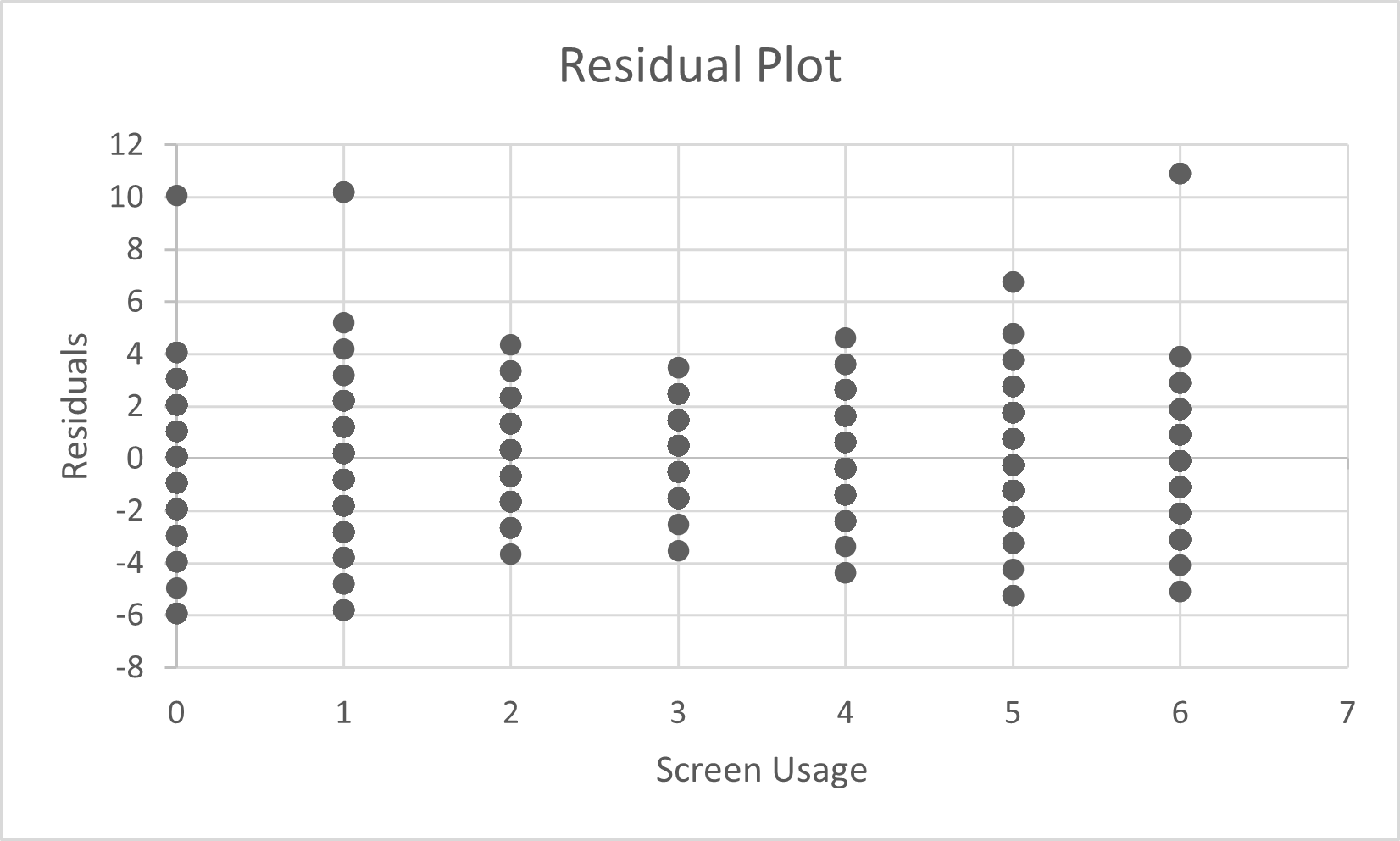 Residual Plot