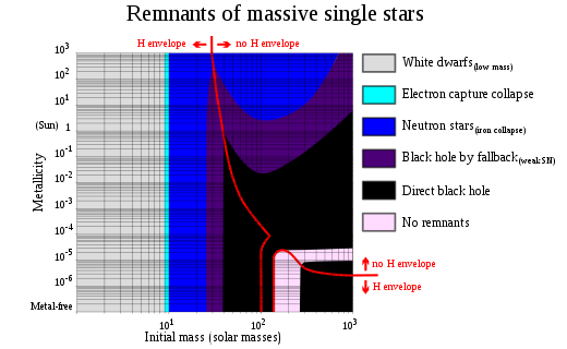 supernova diagram