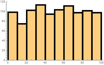 Mathematica graphics