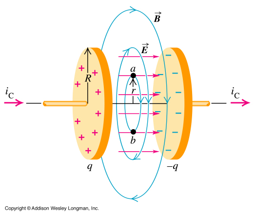 homework and exercises - Magnetic field in a capacitor - Physics Stack ...