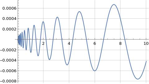 Illustration of formula (5)