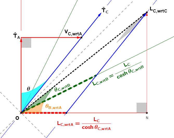 robphy-LengthContraction-2