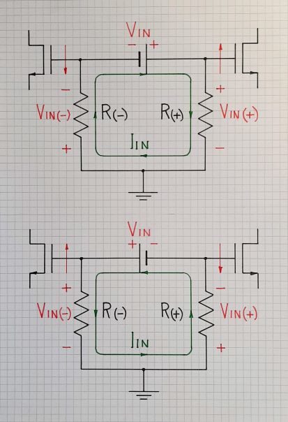 Floating input source