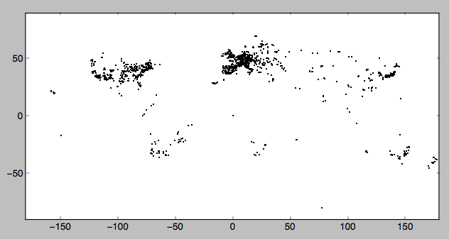 arctan2(sin, cos) as proxy for latitude