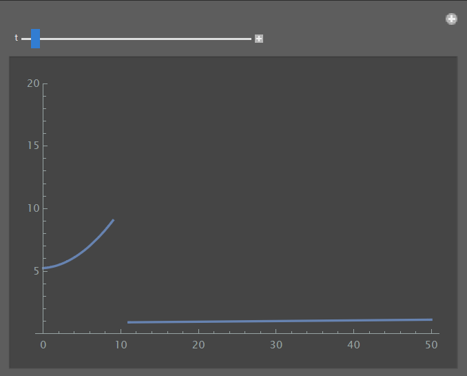 A manipulate Plot of the solutions evolution over time