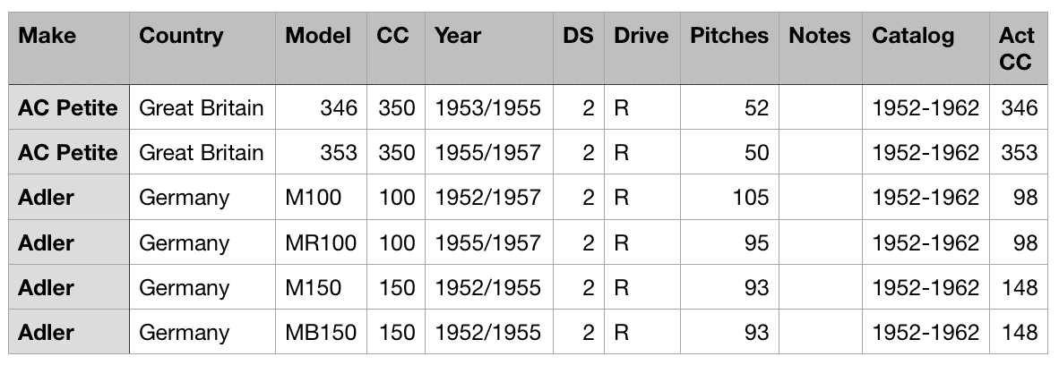 example of the test csv file